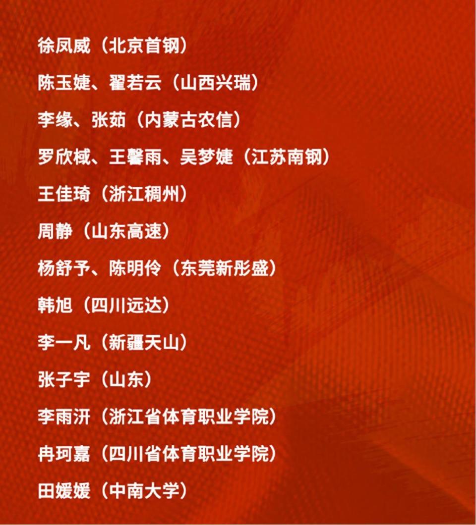 wKcn, 新性地引入, 选拔优秀人