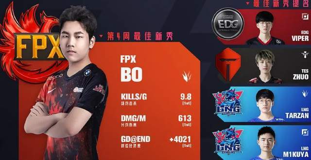 后FPX这, amp