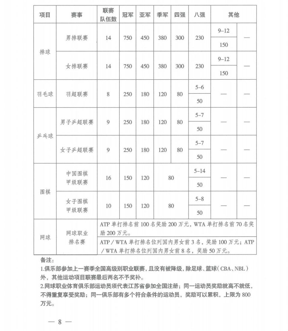 万元 万元