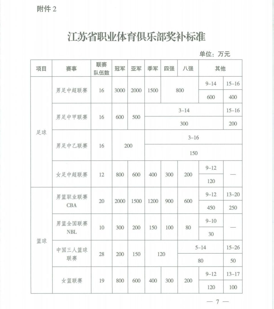 降级, 万元 降级, 万元
