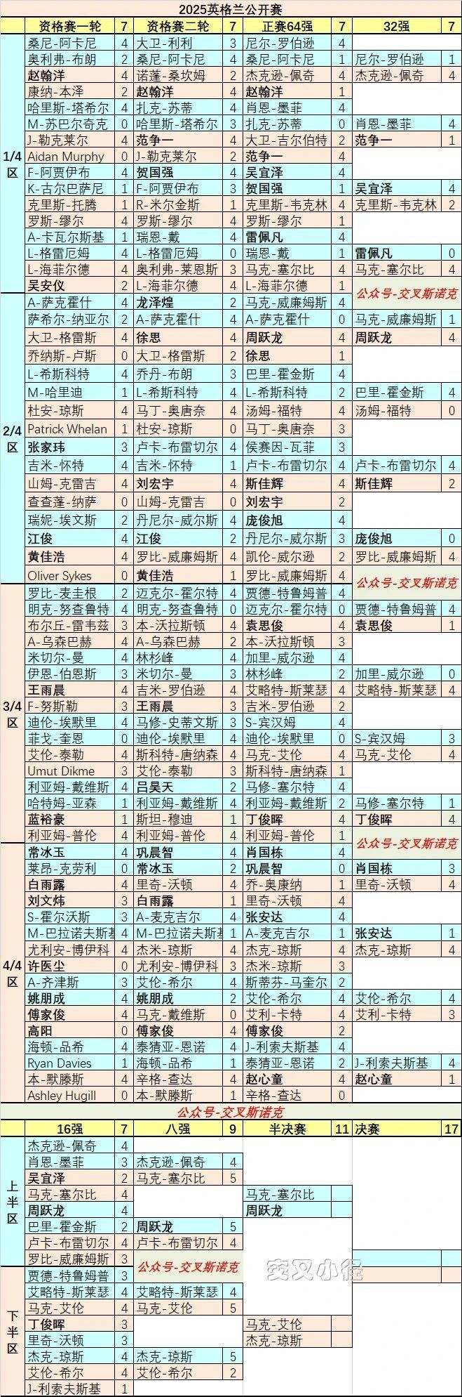 VCiPn, 佩奇抓住长, 此后两局